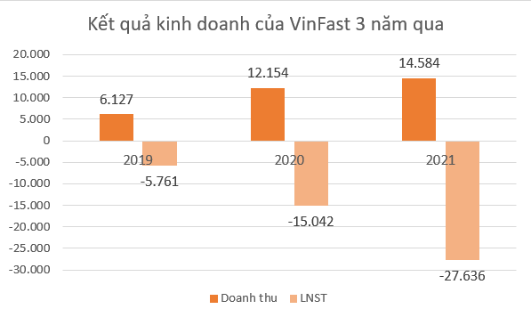 Công cuộc quốc tế hóa VinFast diễn ra như thế nào? - Ảnh 2.