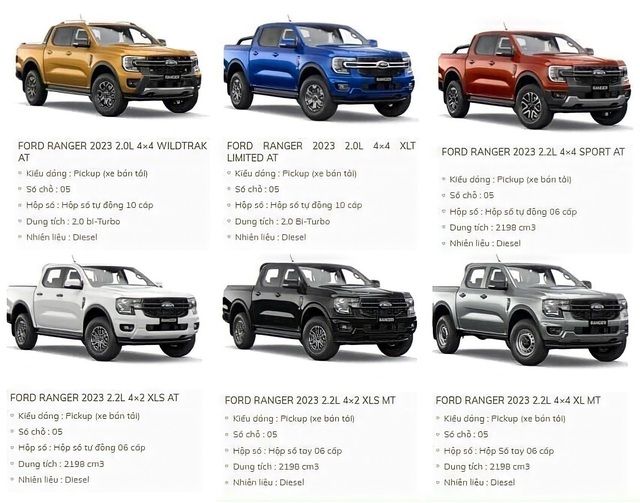 Có đủ Wildtrak, Sport và XLT Limited trong phiên bản mới của Ford Ranger ở Việt Nam? - Ảnh 2.