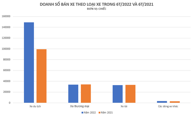 Sedan tiếp tục là người dẫn đầu thị trường trong 6 tháng đầu năm - đây là 5 mẫu sedan bán chạy nhất tại Việt Nam - Ảnh 1.