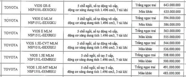 Thông tin về giá xe Toyota sắp tăng mạnh tại Việt Nam: Raize cao nhất 555 triệu, Innova đạt kỷ lục hơn 1 tỷ đồng - Hình ảnh 2.