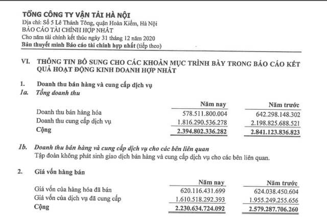 Dự án đường sắt Cát Linh - Hà Đông, với tổng vốn đầu tư lên đến 18.000 tỷ đồng, dự kiến chỉ thu về dưới 80 tỷ đồng từ việc bán vé trong năm 2022. Đây là hình ảnh 5.