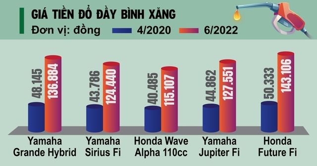 Các dòng xe tiết kiệm nhiên liệu nhất Việt Nam: 6 lần tăng giá, đổ bao nhiêu sẽ đầy bình? - Ảnh 5.