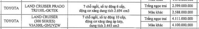 Giá của loạt xe Toyota sẽ tăng đáng kể tại Việt Nam: Raize cao nhất lên đến 555 triệu đồng, Innova đạt mức kỷ lục hơn 1 tỷ đồng - Ảnh số 14.