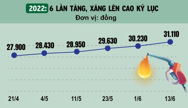 Các dòng xe uống ít xăng nhất Việt Nam: 6 lần tăng giá, đổ bao nhiêu sẽ đầy bình xăng? - Ảnh 2.