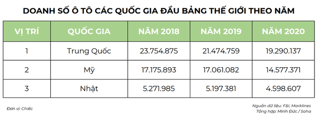 VinFast tung 2 mẫu xe ở Mỹ nhưng lại bỏ lỡ cơ hội to lớn như cửa sổ: Khả năng đáng chú ý! Có thực hiện được không? - Ảnh 2.