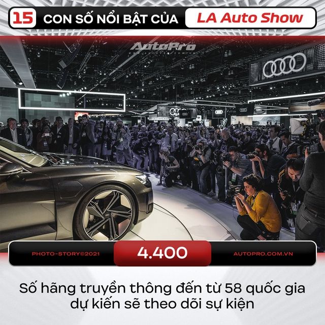 Thông số ấn tượng của triển lãm ô tô Los Angeles: Diện tích gần 100.000m2, 10 ngày tổ chức đủ đóng góp hàng trăm triệu USD cho địa phương - Ảnh 11.