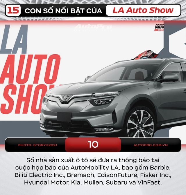 Thông số ấn tượng của triển lãm ô tô Los Angeles: Diện tích gần 100.000m2, 10 ngày tổ chức đóng góp hàng trăm triệu USD cho địa phương - Ảnh 5.