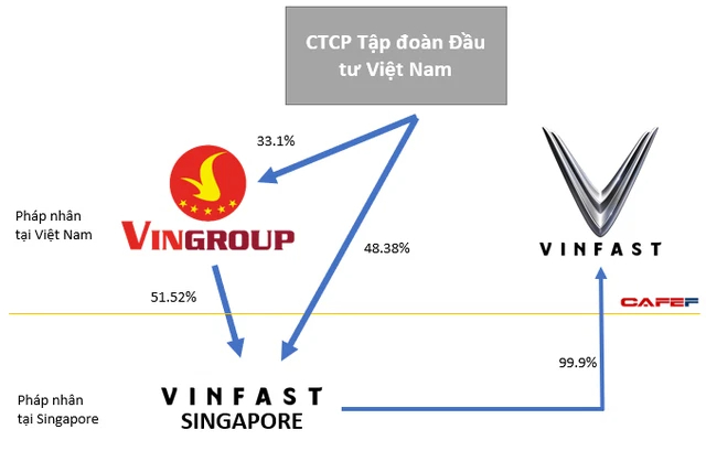 Phó Chủ tịch Vingroup, bà Lê Thị Thu Thủy: Quá trình IPO VinFast tại Mỹ chính thức khởi đầu - Ảnh 2.