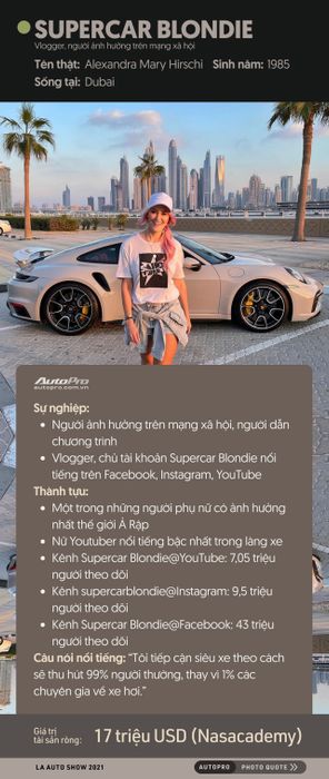 Supercar Blondie chuẩn bị đến để chiêm ngưỡng bộ đôi xe điện của VinFast tại Triển lãm Ô tô Los Angeles 2021 - Ảnh 3.