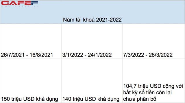 VinFast nhận ưu đãi thuế 465 tỷ tại Mỹ nhờ thỏa thuận CalCompetes - Hình 2.