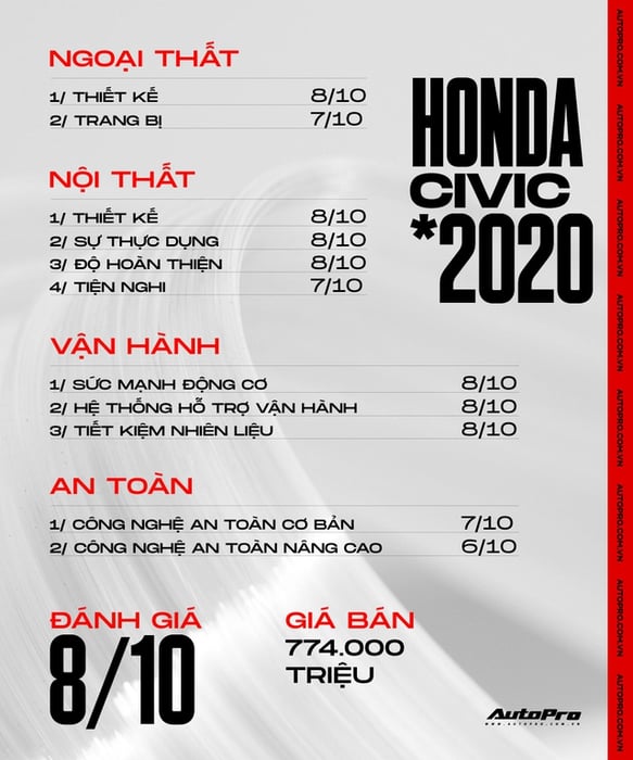 Người dùng Honda Civic: ‘Chọn mua vì giảm giá nhưng cảm thấy nội thất không xứng đáng với số tiền bỏ ra’ - Ảnh 9.