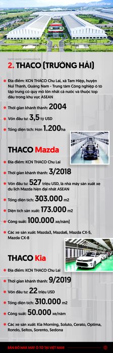 Trước nhà máy Giga của VinFast, Việt Nam cũng có những nhà máy ô tô với quy mô lớn như vậy - Hình ảnh 2.