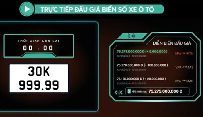 Biển số ngũ quý 9 của Hà Nội đã đạt giá đấu kỷ lục hơn 75 tỷ đồng - Xem Ảnh 1.