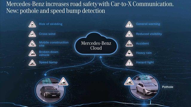 Xe Mercedes sẽ cảnh báo 'Nhìn kìa, ổ gà' nhưng phải có ít nhất 2 điều kiện sau - Ảnh 1.