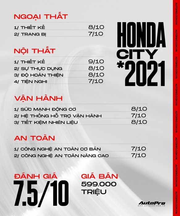 Nghe người hâm mộ nói về Honda City 2021: Tiếng ồn và hệ thống điều hòa yếu nhưng vẫn yêu được dù đắt hơn Vios - Ảnh 8.