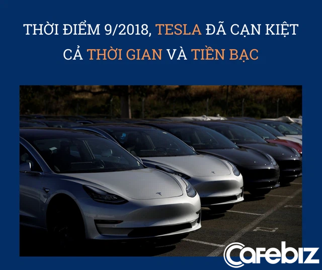 Truyền thuyết lịch sử về cách Elon Musk đưa Tesla từ bờ vực phá sản thành công ty có lãi trong vòng 1 quý: Loại bỏ ngay lập tức bất kỳ ai không tuân theo hoặc không thể tuân theo mệnh lệnh, trốn thoát khỏi địa ngục trong một nháy mắt - Hình 1.