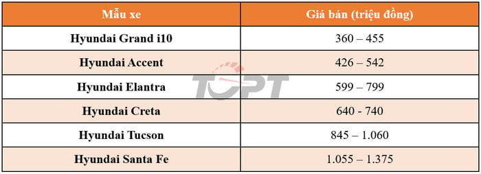 Các dòng xe nào sẽ được giảm 50% lệ phí trước bạ? - Ảnh 7.