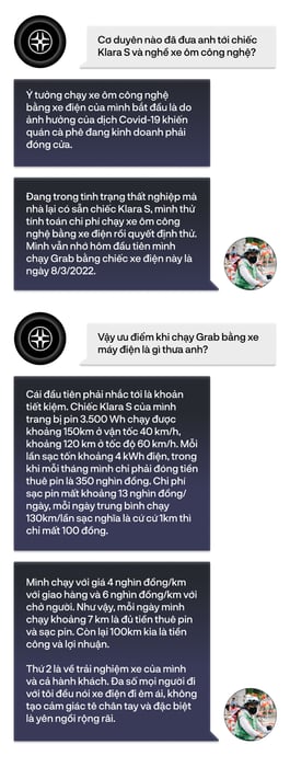 Từ việc thất nghiệp sang làm Grab, tài xế chia sẻ: ‘Chạy shipper bằng xe máy điện thì cực kỳ hợp lý’ - Ảnh 2.