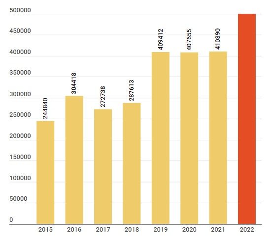 Năm 2022, thị trường xe hơi Việt Nam đang hướng tới một cột mốc doanh số chưa từng thấy - Ảnh 1.