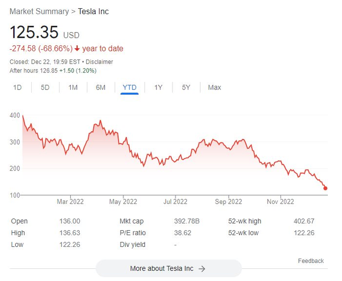 Tesla hết thời hoàng kim: Liên tục tung ra ưu đãi mua xe, có lúc sản lượng dư thừa vượt lượng đơn cần giao - Ảnh 4.