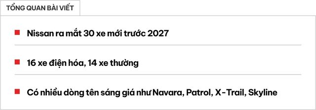 Nissan công bố... 30 mẫu xe mới sẽ ra mắt trong vòng 3 năm tới: Bao gồm Navara, SUV 'như Range Rover' và huyền thoại Skyline - Ảnh 1.