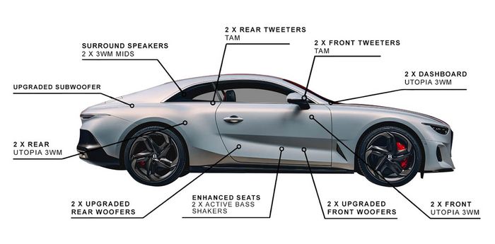 Bentley Mulliner Batur, mẫu xe đắt nhất, mạnh nhất hiện có thêm tùy chọn âm thanh đáng giá, không kém phần sang trọng.