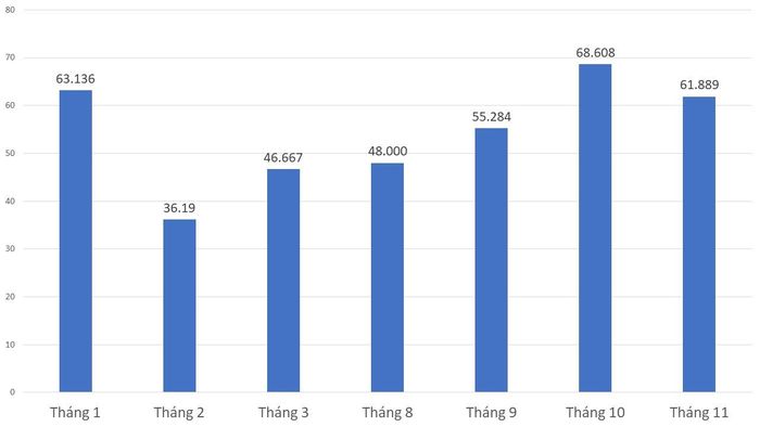 Tiết lộ về thành tích bán hàng ấn tượng của mẫu xe tay ga hàng đầu tại Việt Nam - Ảnh 1.