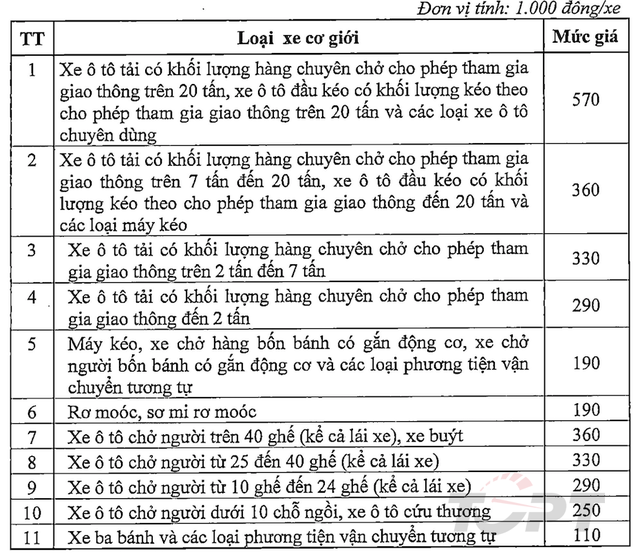 Phí kiểm định ô tô sẽ tăng từ ngày 8/10 - Hình 1.