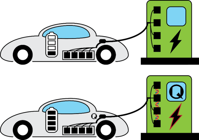 Tesla và VinFast đều rất mong muốn ứng dụng công nghệ lượng tử này: nó hứa hẹn sẽ giúp xe điện sạc nhanh như việc đổ xăng - Hình ảnh 3.