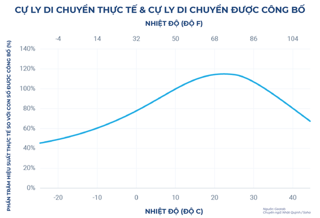 Hàn Quốc viết thư tới Tesla: Phơi bày sự thật, tiết lộ điều ít biết về trái tim của xe điện - Ảnh 3.