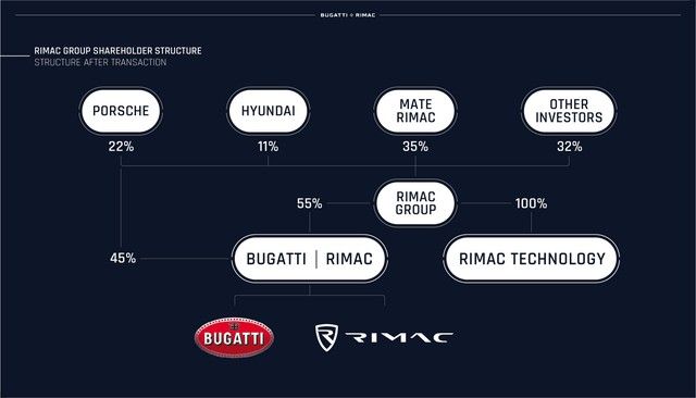 Bugatti Rimac chính thức trở thành hình ảnh: Đại lực hàng đầu của thế giới siêu xe? - Hình 2.