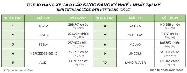 VinFast tiến nhập thị trường Mỹ: Dù chưa ra mắt, đã có tin vui, nhưng cần cẩn trọng! - Ảnh 3.