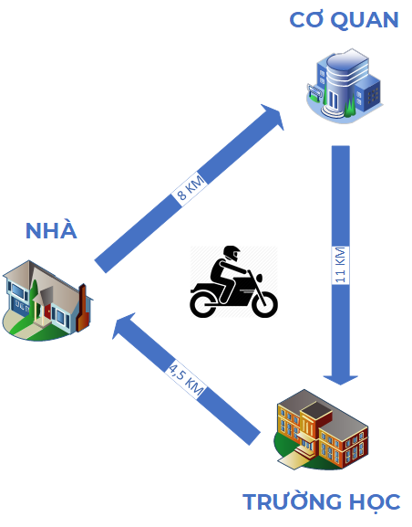 Mua xe đạp đi làm để tiết kiệm xăng, mình ngạc nhiên với thời gian thu hồi vốn - Hình 7.