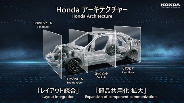 Honda chính thức công bố 3 dòng khung gầm tiên tiến cho 30 dòng xe sắp ra mắt, trong đó có thể có thêm các mẫu xe giá phải chăng - Ảnh 1.