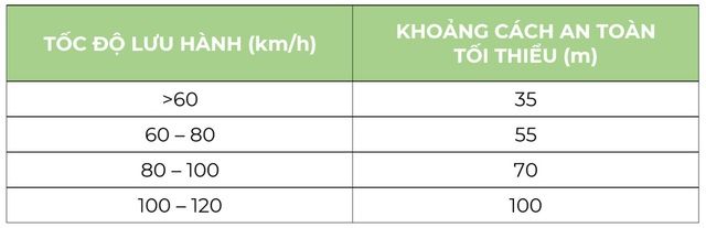 Chủ nhân chiếc xe bán tải đã dán một câu chữ ở phía sau xe, khi đọc xong có lẽ sẽ phanh gấp - Ảnh 3.