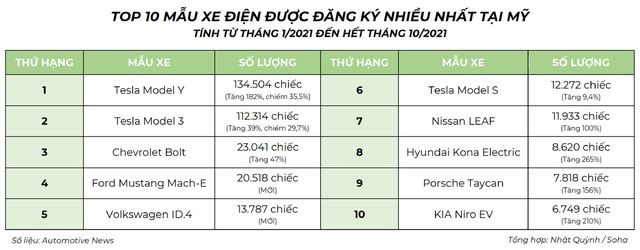 VinFast tiến nhập thị trường Mỹ: Dù chưa ra mắt, đã có tin vui, nhưng cần cẩn trọng! - Ảnh 2.