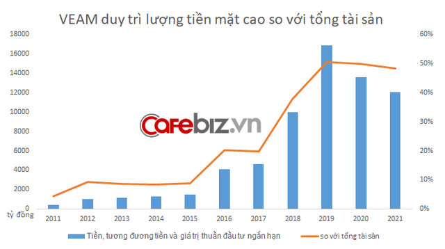 Sở hữu cổ phần tại Honda, Ford và Toyota tại Việt Nam, một công ty bán máy kéo đang thu về lợi nhuận lớn mỗi năm.