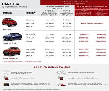 Giá bán của Lux A2.0 không chỉ cạnh tranh với các dòng xe hạng D như Toyota Camry hay Honda Accord, mà còn thấp hơn nhiều nhờ vào các chương trình khuyến mãi của Vinfast.