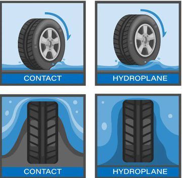 Loại bỏ nước giúp bánh xe tiếp xúc với mặt đường thay vì “lướt trên mặt nước”.