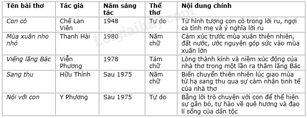 Thủ tục sang tên ô tô cũ hiện nay được thực hiện tại Phòng Cảnh sát Giao thông thuộc Công an tỉnh.