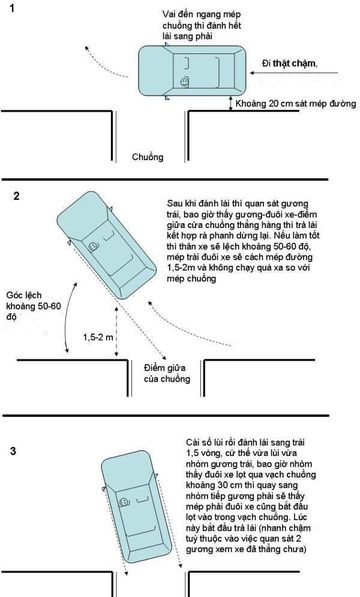 Hướng dẫn từng bước lùi xe vào chỗ đậu một cách chính xác