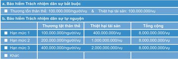 Mức trách nhiệm TNDS áp dụng tại Liberty.