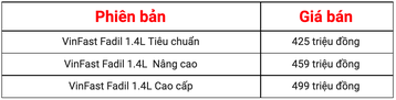 Giá bán của VinFast Fadil 2021