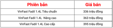 Giá bán VinFast Fadil 2021 tháng 7/2021