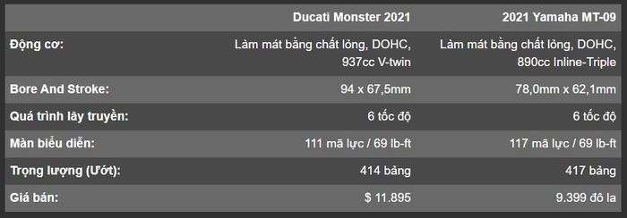 So sánh thông số kỹ thuật của Ducati Monster và Yamaha MT-09 Ducati Monster vs Yamaha MT-09 (2).JPG