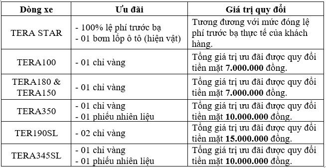 Trong tháng 4/2024, Daehan Motors tặng 1.000 chỉ vàng cho khách hàng mua xe TERACO.