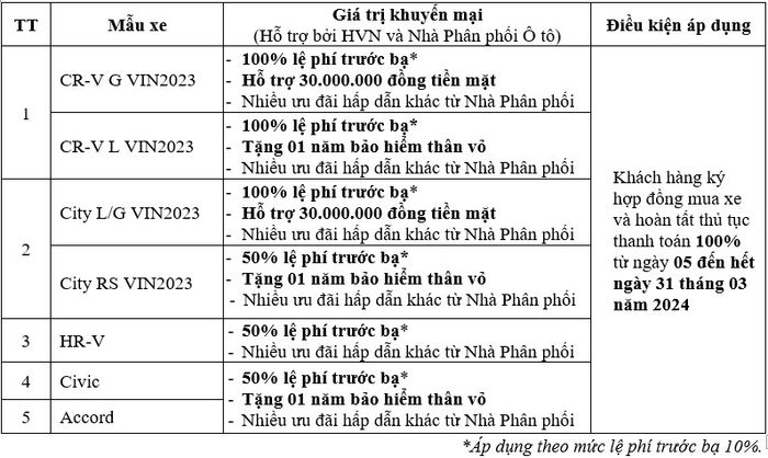 Tháng 3/2024: Mua xe Honda, nhận hàng loạt ưu đãi hấp dẫn honda-vietnam.jpg