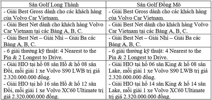 Giải Golf Volvo - Việt Nam 2024 treo thưởng lên đến 19 tỷ đồng volvo-golf.jpg