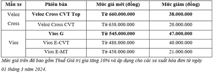 Toyota Việt Nam giảm giá mạnh Vios và Veloz Cross, chuẩn bị ra mắt Hilux 2024 (hình ảnh minh họa)