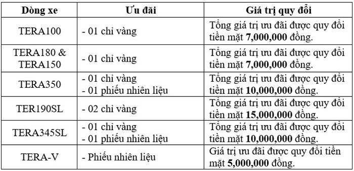 Tháng Ba năm 2024: Sở hữu xe tải TERACO, nhận hàng nghìn lộc vàng (hình ảnh minh họa)